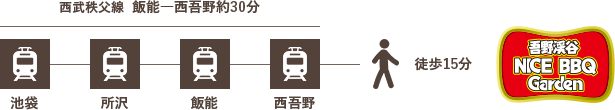 電車の場合